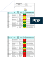 Iper Por Puesto de Trabajo