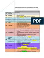 Inadecuaciones Más CLARAS para Talleres