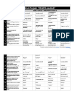 La lección de August: resumen y preguntas