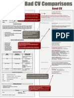 CV Comparisons2