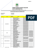 Lampiran Data Saksi Partai Golkar Kota Gunungsitoli