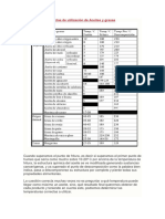 Temperaturas Correctas de Utilización de Aceites y Grasas