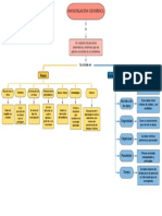 DIAGRAMA INVESTIGACIÓN CIENTIFICA