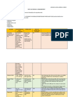 NCM 106: Module 15 Requirement