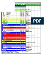 Crtical Activities in SNDC