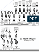 Linea Del Tiempo de La Historia de La Bioquimica