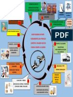 12 Pasos de La Cadena Logistica