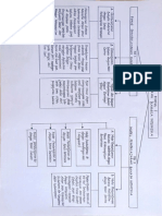 Peta Konsep Modul 7 & 8 Bi