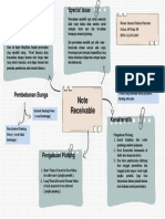 Note Receivable: Pengertian Special Issue