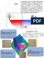 Expansión Térmica Del Agua/ Mapa Mental