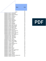 Update Database Google Form Responden - Ujit Petik BTS USO - 20211114 - Checked Feber and Freddy 20211115