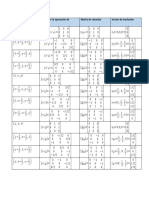 Operación de Simetría-Espinela Matriz de La Operación de Simetría Matriz de Rotación Vector de Traslación