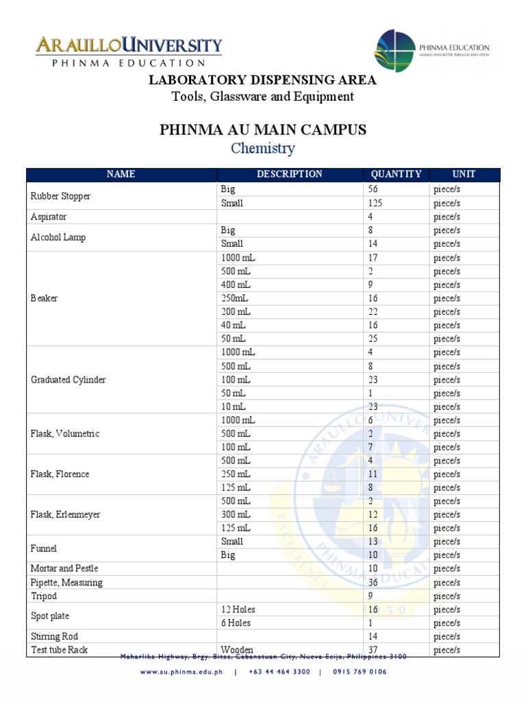 Dispensing Lab Inventory Tools, Glassware and Equipment MAIN PDF