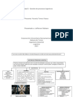 Mapa Conceptual Logistica