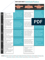 AP - European - Cram - Chart - 2021 2