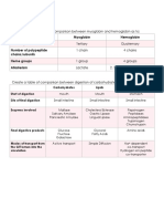 Carbohydrates, Lipids, Proteins Table