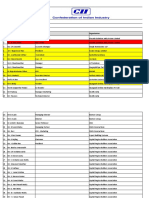 Delegate List - Happy Cities VJA