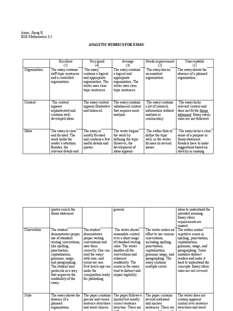 Analytic Rubric for Essay Evaluation | PDF | Essays | Grammar