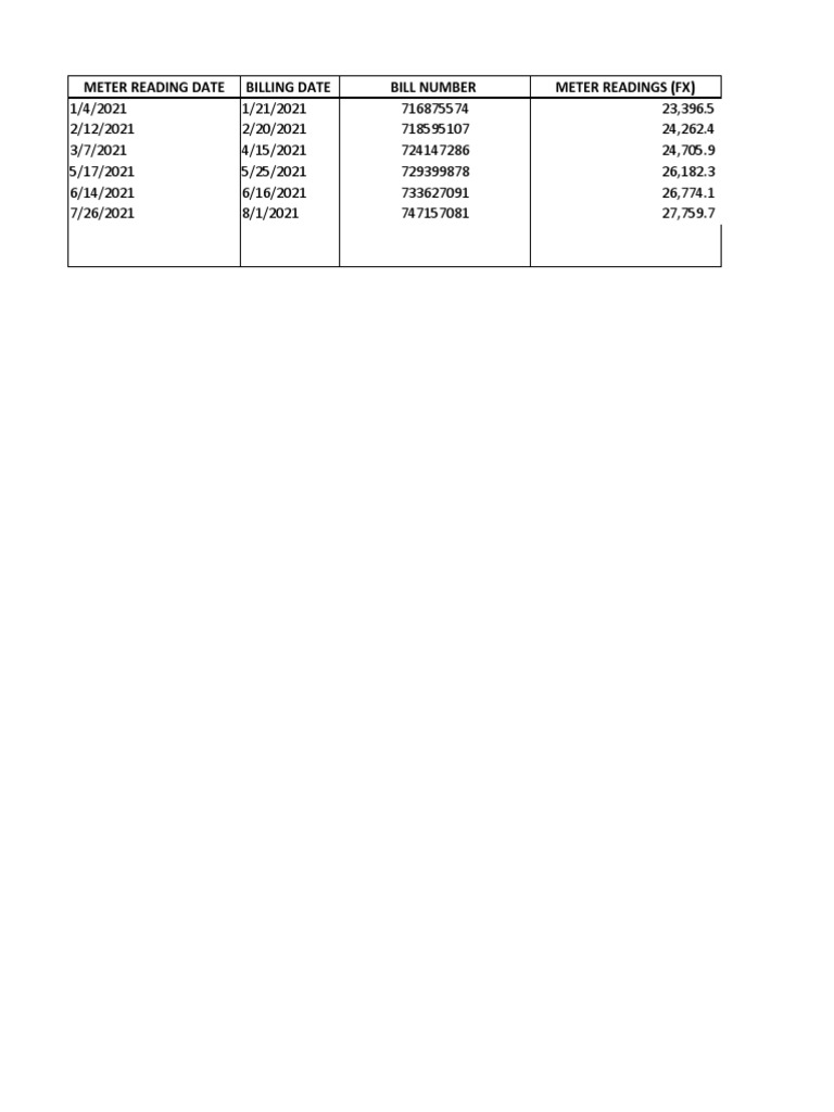 Utility Meter Reading Summary | PDF | Computers