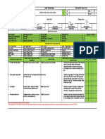 PT. Adhi Karya (Persero) Departemen Gedung JSA Pekerjaan Urugan Tanah dan Lantai Kerja