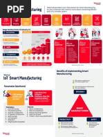 IoT Smart Manufacturing