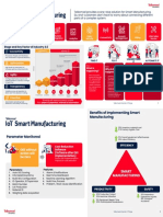 IoT Smart Manufacturing