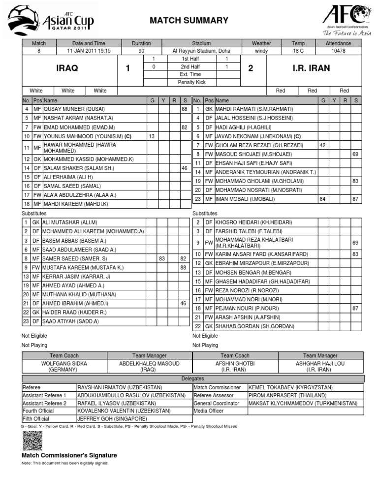 Iraq vs Iran Match Summary 2011 | PDF | Association Football Players ...