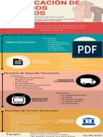 Evidencia 2 Derechos Humanos