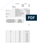 Land and Building Cost Breakdown and Project Cash Flow Analysis