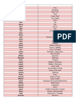 MedTerm 1