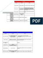 El Curriculum de Nuestros Políticos. Elecciones Locales y Autonómicas 2011. Aragón, Zaragoza, Huesca y Teruel