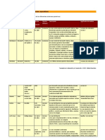 P4 - Comparativa de Sistemas Operativos