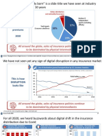 InsurTech & Insurance Distribution