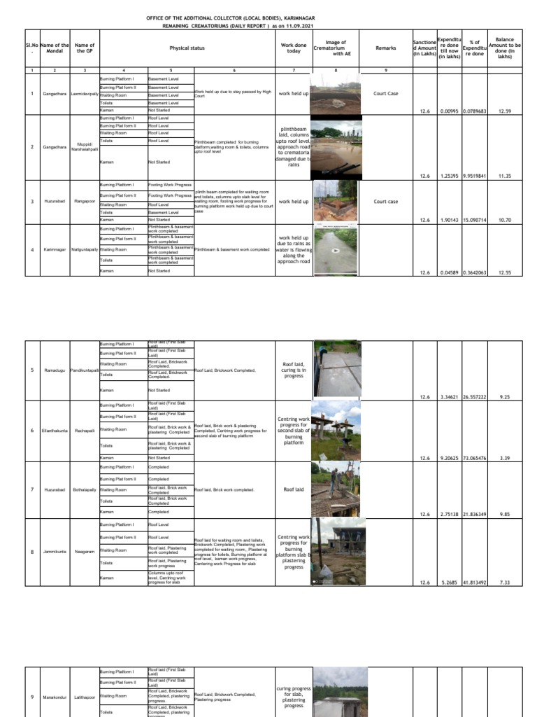Collector Report Local Bodies 11.09.2021 | PDF | Civil Engineering ...