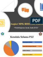 Presentasi Angket MPK BHISSAK Semester 1 "Pembelajaran Jarak Jauh (PJJ) "