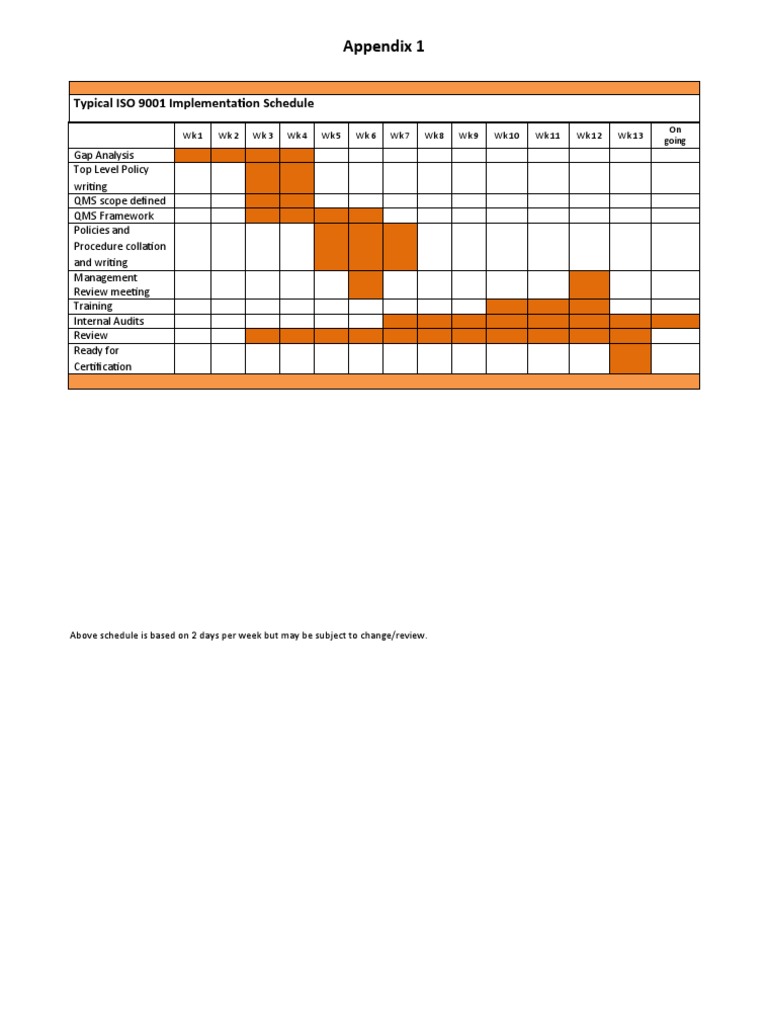 ISO 9001 Implementation Schedule | PDF