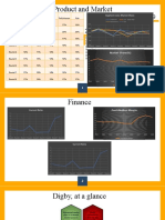 Product and Market: Segment-Wise Market Share