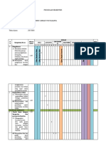 Program Semester