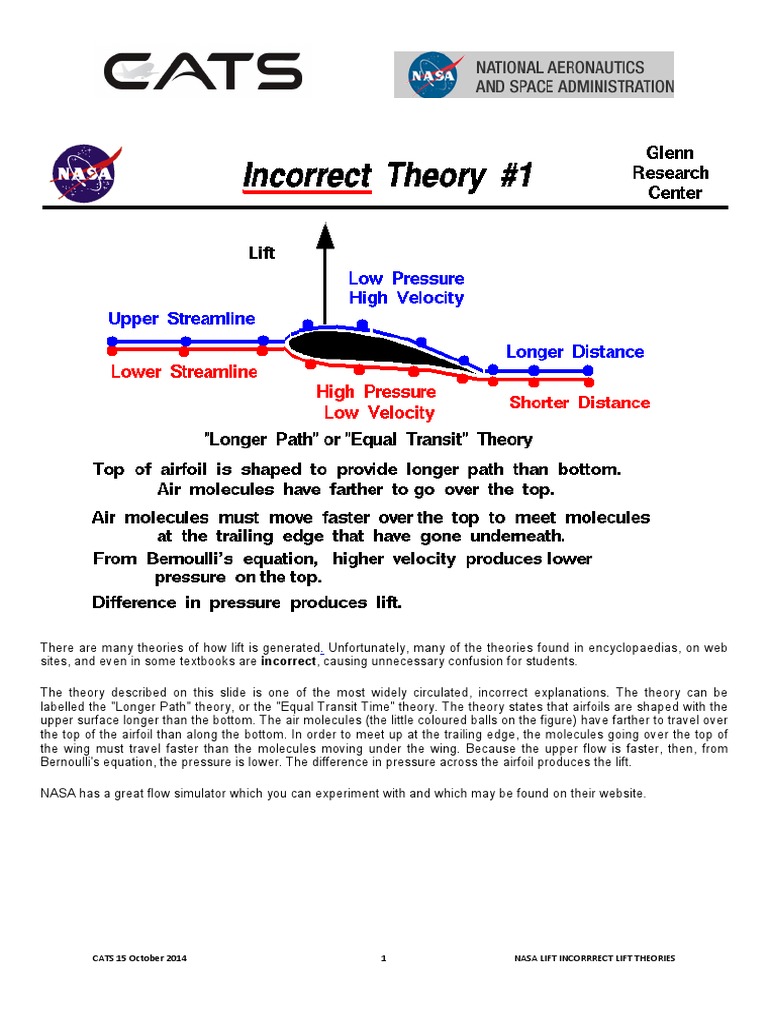 An Analysis of the Flaws in Common Incorrect Theories of Aircraft Wing ...