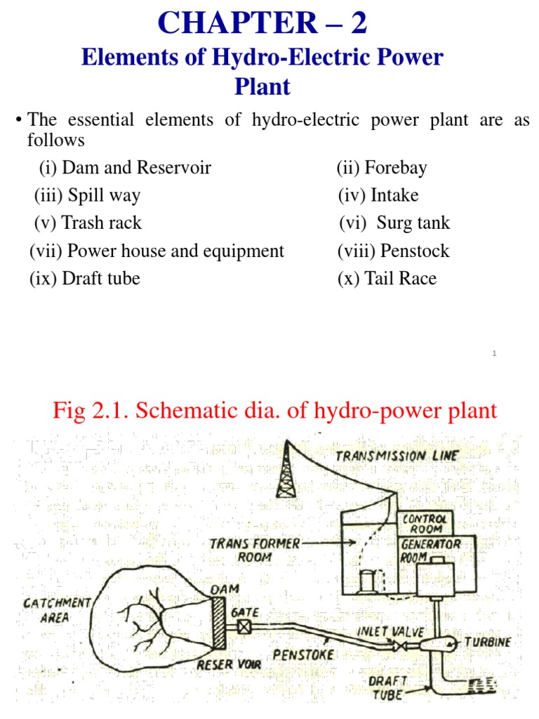 Digital Transformation of Hydro Condition Monitoring, image size:768x1024