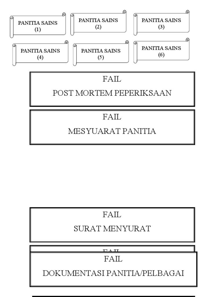 Fail | PDF
