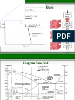 Diagram Fasa Fe-C