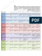 Grille Des Competences Operationnelles Selon Le CNC Formation Professionnelle