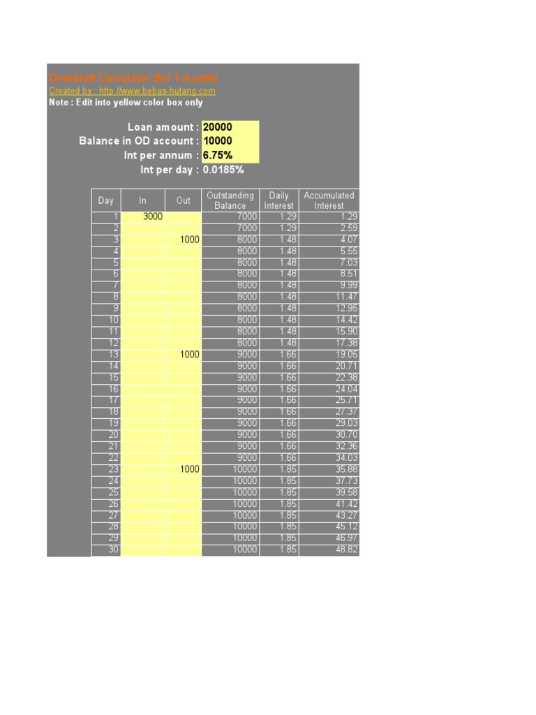 Monthly Overdraft Interest Calculator | PDF