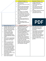 Analisis Swot