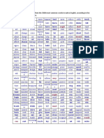 These Are The Top 331 Verbs From The 3500 Most Common Words in Native English