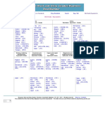 Steel Numbers Steel / Cast Iron Standards Worldwide Equivalents