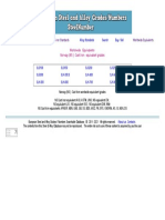 Worldwide Equivalents Norway (NS) : Cast Iron - Equivalent Grades