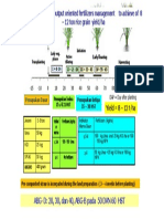 Figure. Integrated Output Oriented Fertilizers Management To Achieve of 8 - 12 Ton Rice Grain Yield/ha