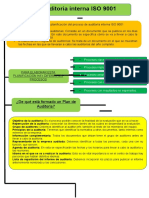 auditoria iso